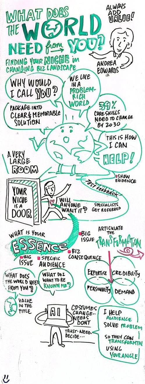 Tim Hamons’ illustrated notes from Andrea’s talk, What does the world need from you?, exploring expertise, purpose and finding your niche